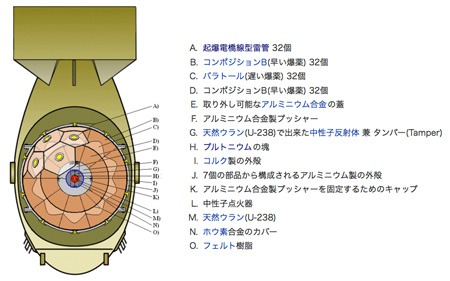 Implosion Kouzou